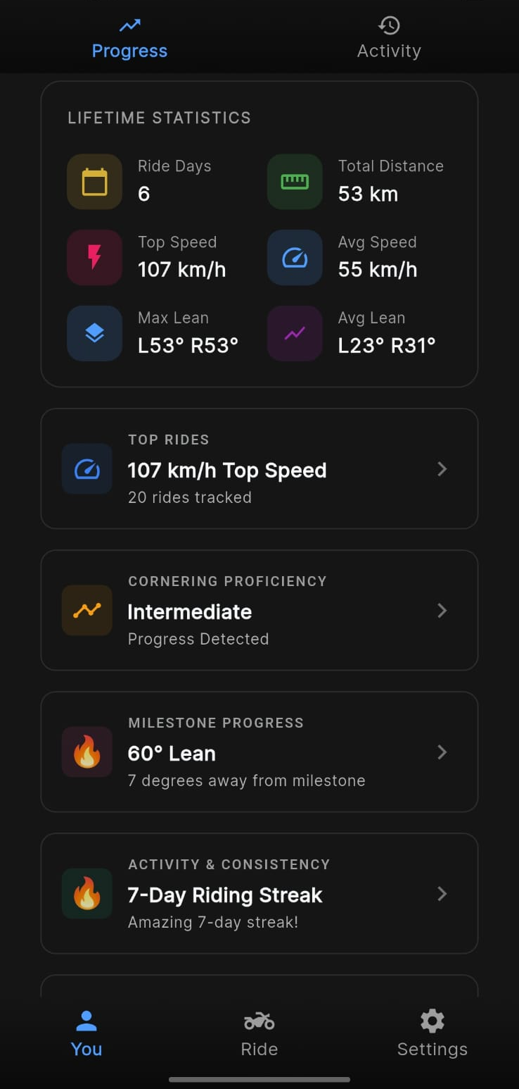 Ride Summary Statistics
